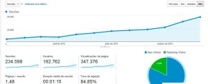 Veja como fizemos para crescer nosso blog em mais de 700% em apenas 12 meses, sem gastar 1 centavo e ainda ganhando dinheiro.