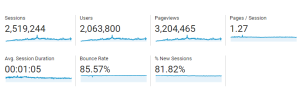 Exatamente como no ano passado volto aqui pra contar como tem sido o crescimento do blog.